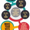 #IVotedSL infographic: Voter turnout at Presidential Elections in Sri Lanka