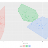 Cluster results visualisation in R with fviz_cluster