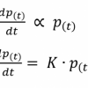 Mathematica de Naturae – I : Exponentially Problematic