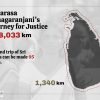 Yogarasa Kanagaranjani’s Journey for Justice (Infographics)