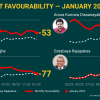 All Party Leaders Are Unpopular with the People