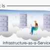 Cloud Service Types- IaaS, PaaS, SaaS