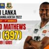 WATCH – Angelo Mathews’s 199 Runs Against Bangladesh | 1st Innings  | 1st Test | SL tour of Bangladesh 2022